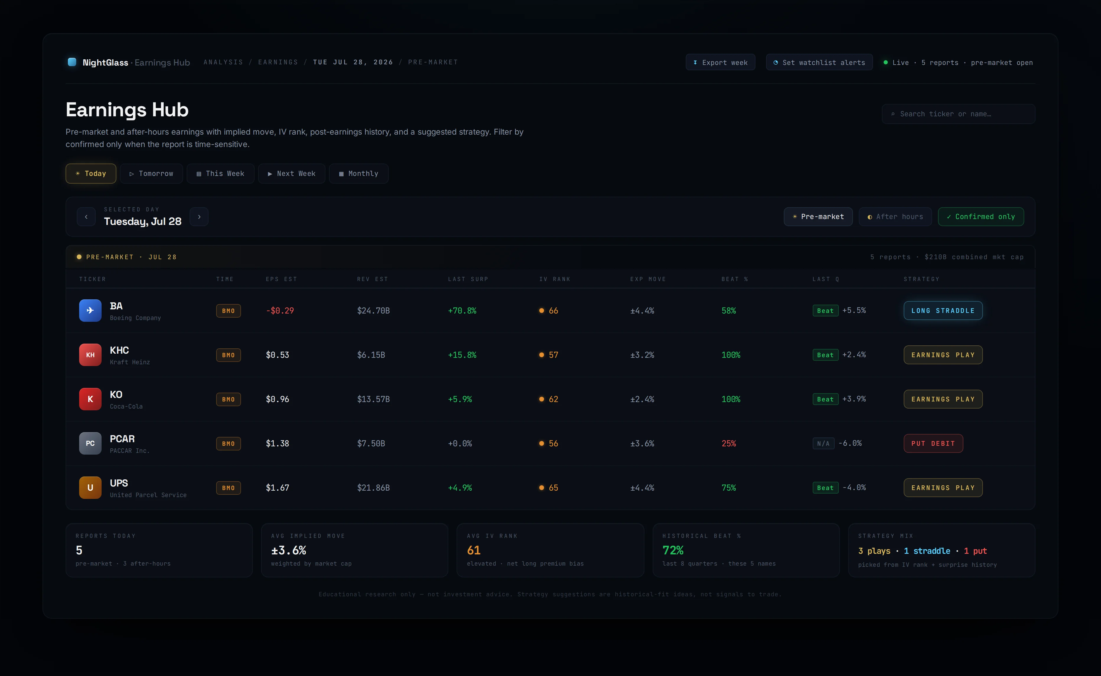 Nightglass Earnings Hub — earnings with suggested trade structures