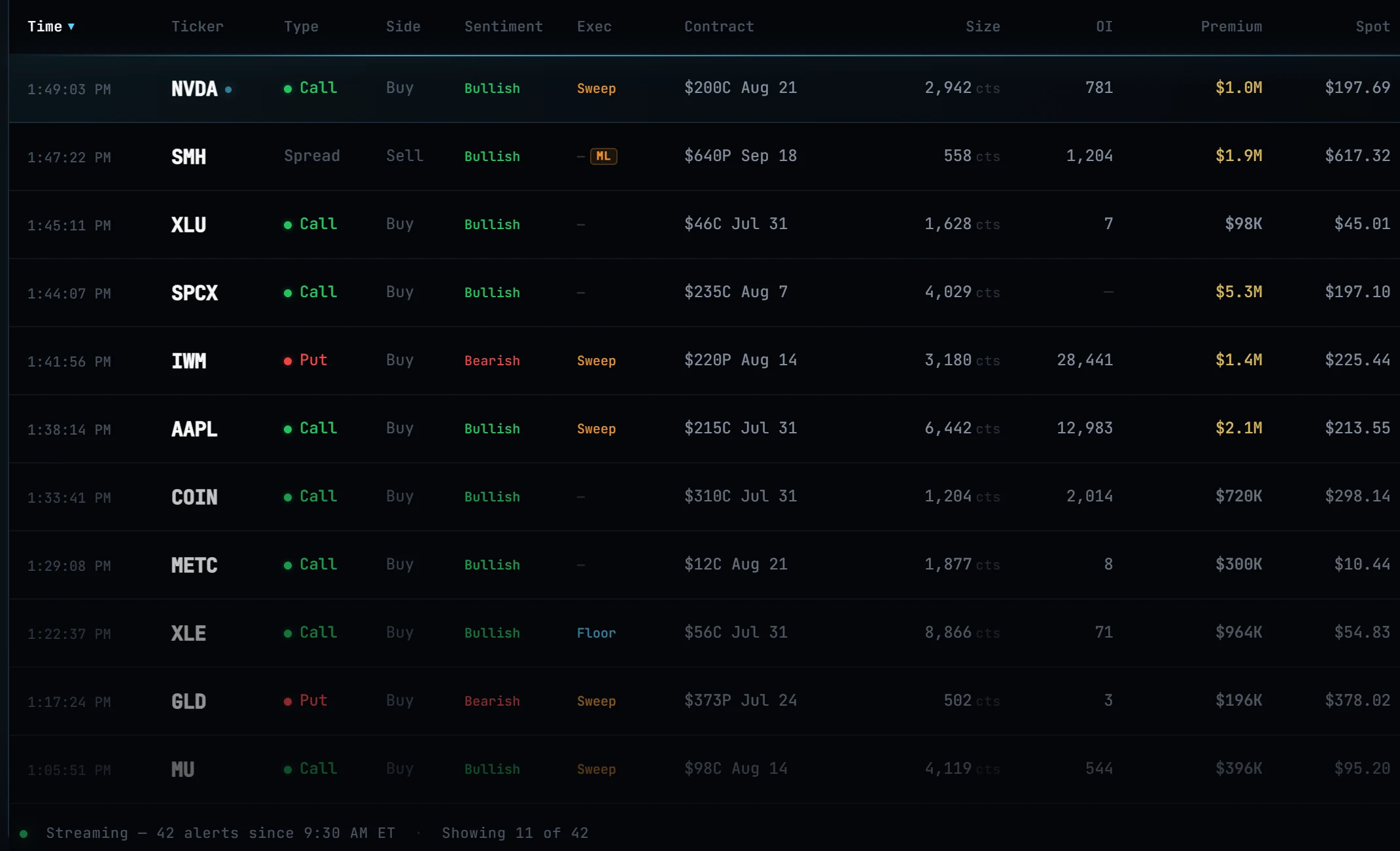Time, direction, structure, contract, premium — the read starts here
