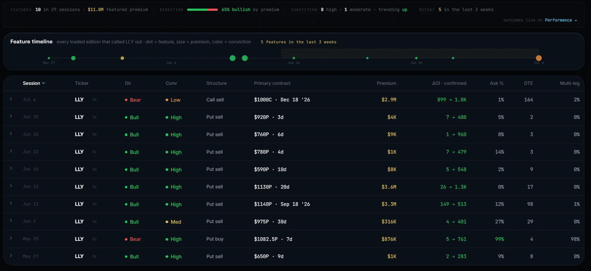 Nightglass Flow Database — every report signal, searchable